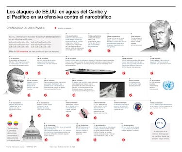 Incógnitas del ataque en tierra anunciado por Trump en medio de la tensión con Venezuela