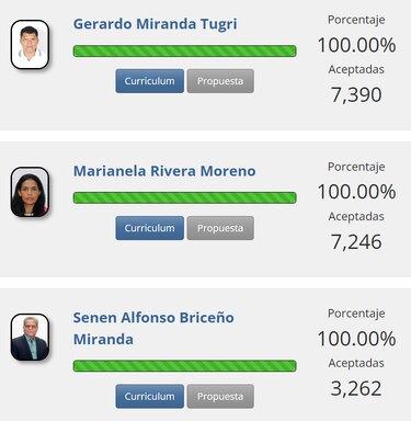 Estos son algunos de los candidatos por la libre postulación que enfrentarán a diputados veteranos