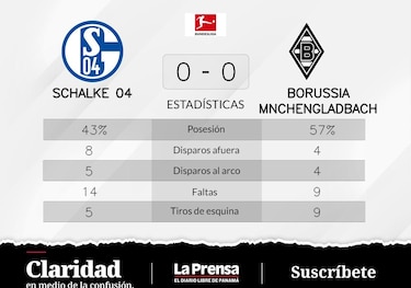 Borussia Mönchengladbach - Schalke 04: empate sin goles