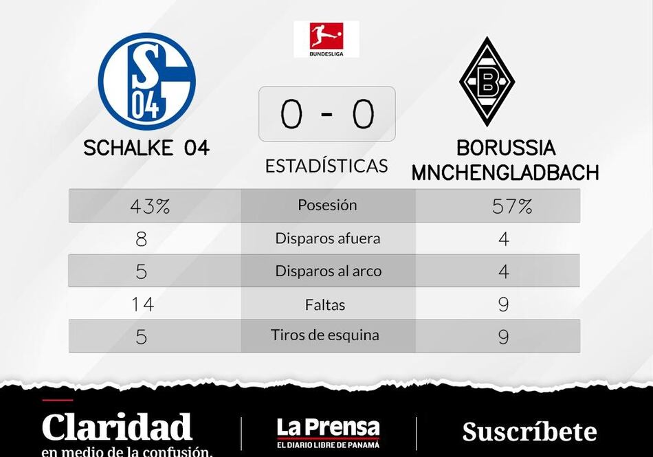 Borussia Mönchengladbach - Schalke 04: empate sin goles