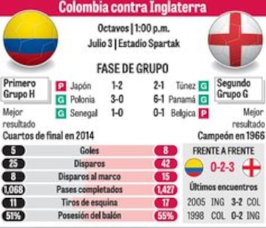 Colombia con Falcao y con la duda de James