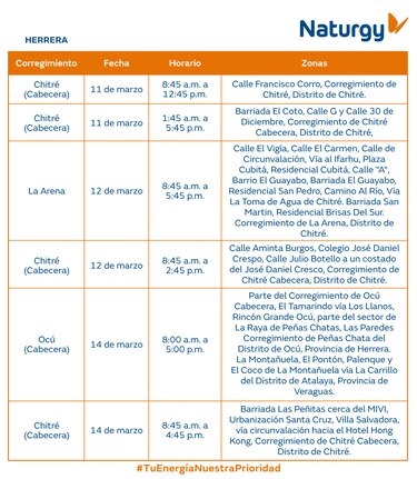 Trabajos de mantenimiento en la red eléctrica del 10 al 16 de marzo de 2025