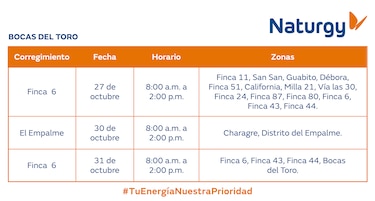 Trabajos de mantenimiento en la red eléctrica del 26 de octubre al 1 de noviembre de 2026