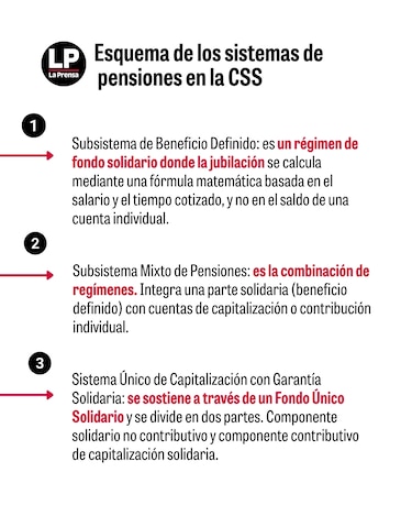 ¿Por qué los asegurados del subsistema mixto dicen que fueron engañados?