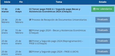Estudiantes con tarjeta social clave empiezan a cobrar sus becas