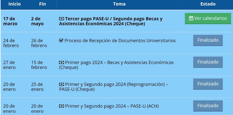 Estudiantes con tarjeta social clave empiezan a cobrar sus becas