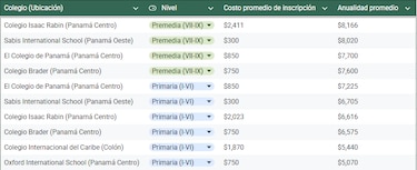 ¿Cuánto pagarán los padres panameños en colegios particulares en 2026?