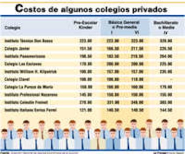 Aumentarán anualidades de algunos colegios privados