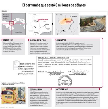 Obras de emergencia, a precios exorbitantes