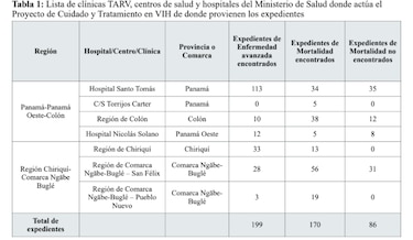 El VIH avanza en silencio: 7 de cada 10 personas llegan tarde al tratamiento