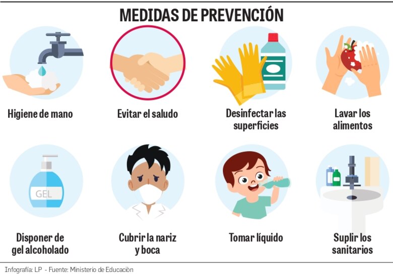 Mujer de 40 años es el primer caso de coronavirus en el país