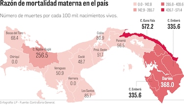 Comarcas, las áreas donde se concentra la mayor razón de muerte materna en Panamá