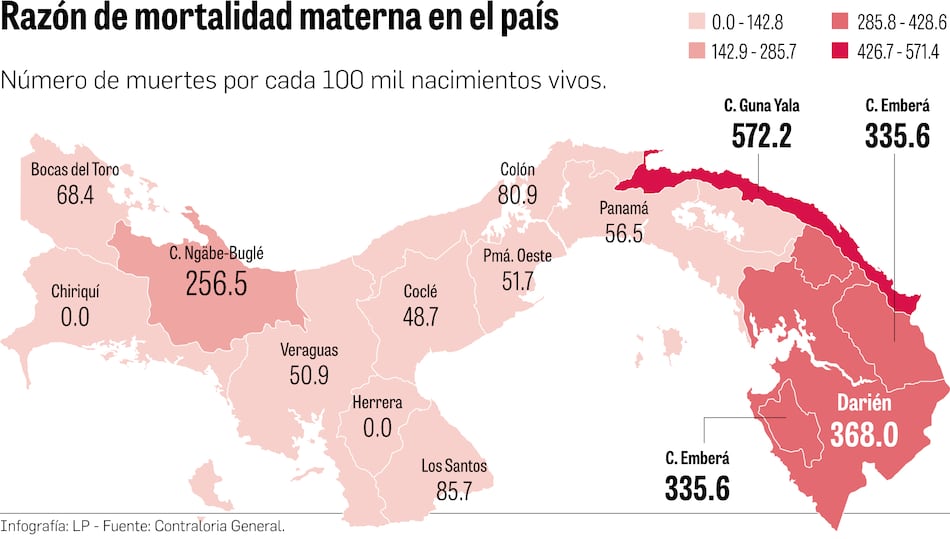 Comarcas, las áreas donde se concentra la mayor razón de muerte materna en Panamá