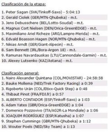 Sagan se apunta la sexta etapa; colombiano Quintana, al frente