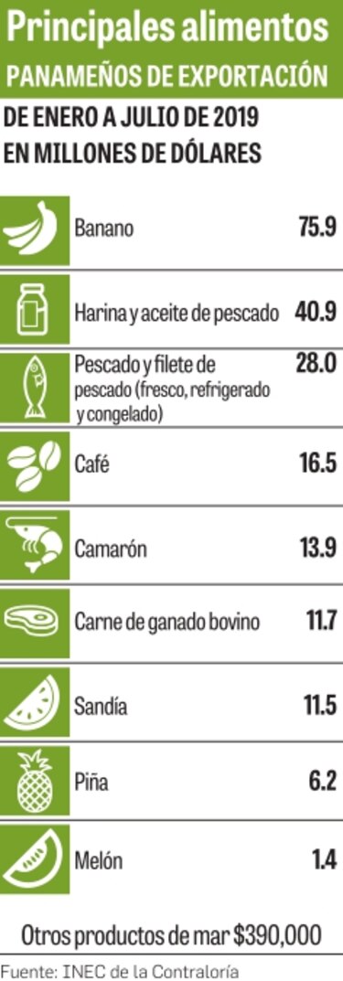 Laboratorios toxicológicos se tendrán listos en 2020