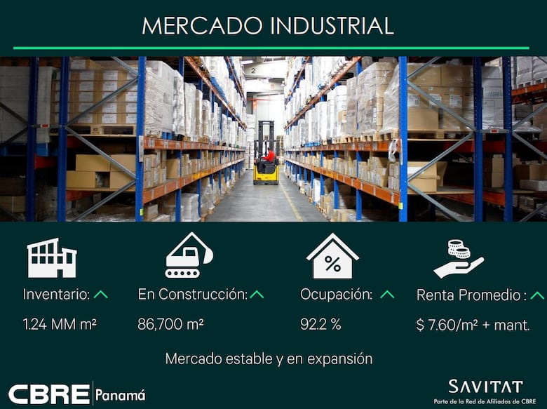 Sector inmobiliario apuesta a la reactivación económica y la llegada de nuevas inversiones