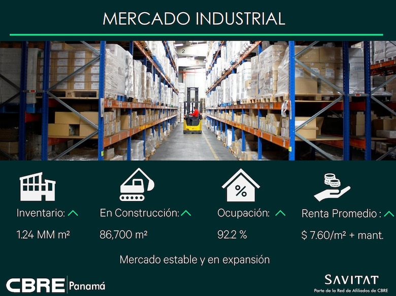 Sector inmobiliario apuesta a la reactivación económica y la llegada de nuevas inversiones