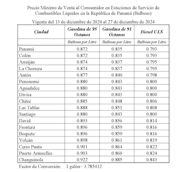 Estos son los precios de los combustibles que regirán a partir de este viernes