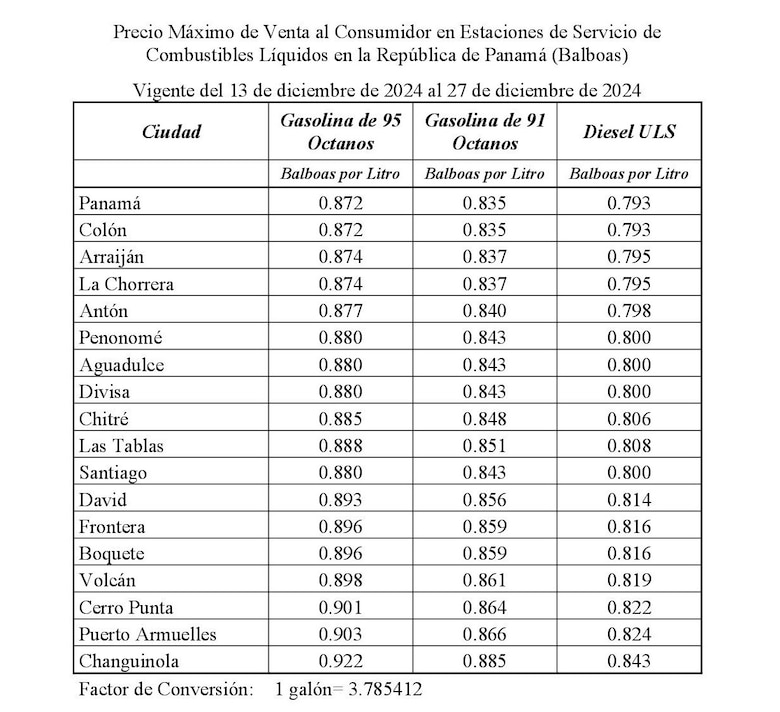 Estos son los precios de los combustibles que regirán a partir de este viernes