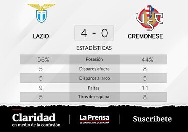 Cremonese, en pésimas condiciones tras la derrota frente a Lazio
