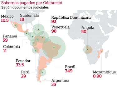 Ecuador dice que 'sin pruebas' no admitirá versiones de Odebrecht sobre sobornos