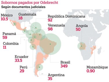 Ecuador dice que 'sin pruebas' no admitirá versiones de Odebrecht sobre sobornos