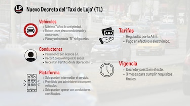 Así funcionará el ‘taxi de lujo’ en Panamá tras nuevo decreto del Gobierno