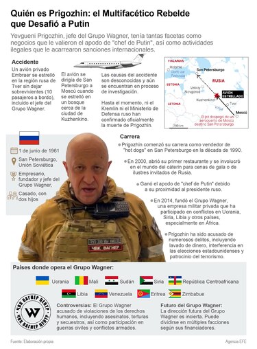 Quién era Yevgueni Prigozhin, líder del mercenario Grupo Wagner