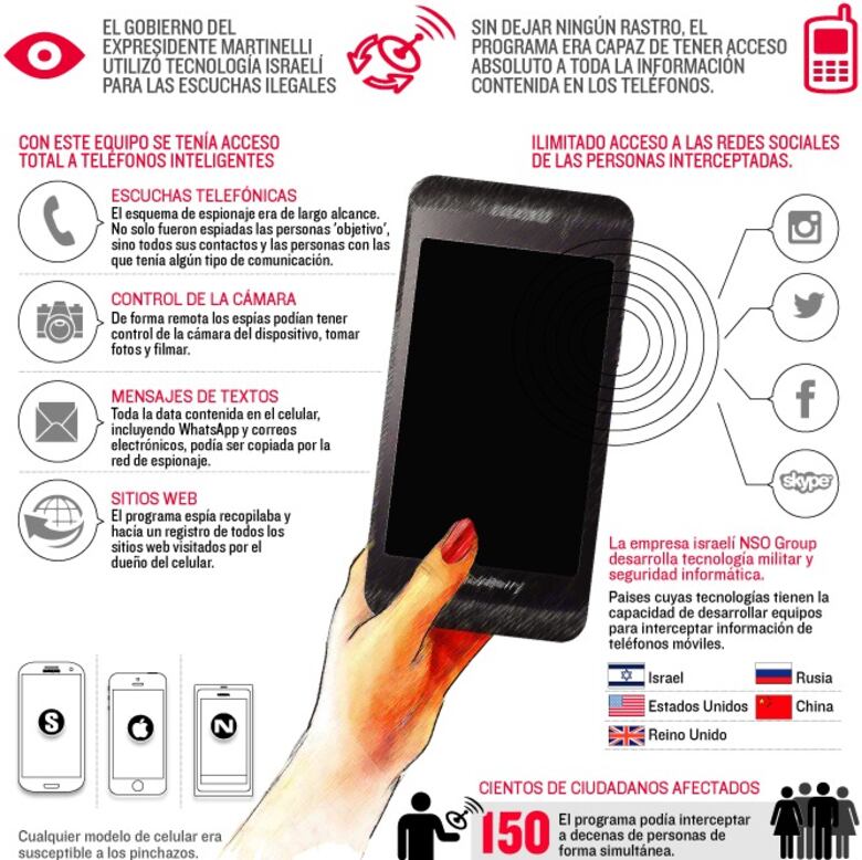 Así espiaba  el gobierno  de Ricardo Martinelli