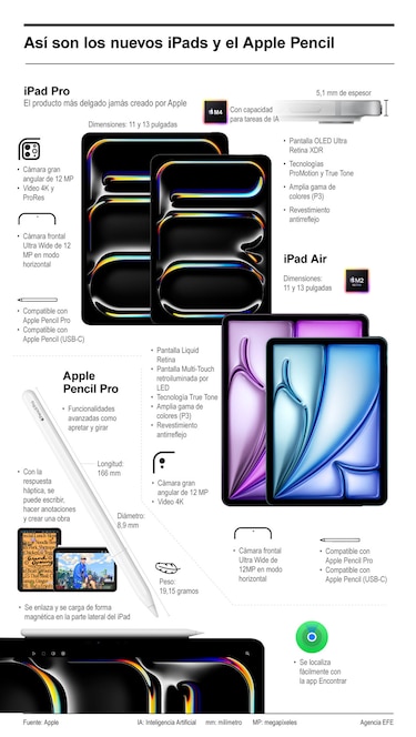 Así son los nuevos iPads y el Apple Pencil Pro