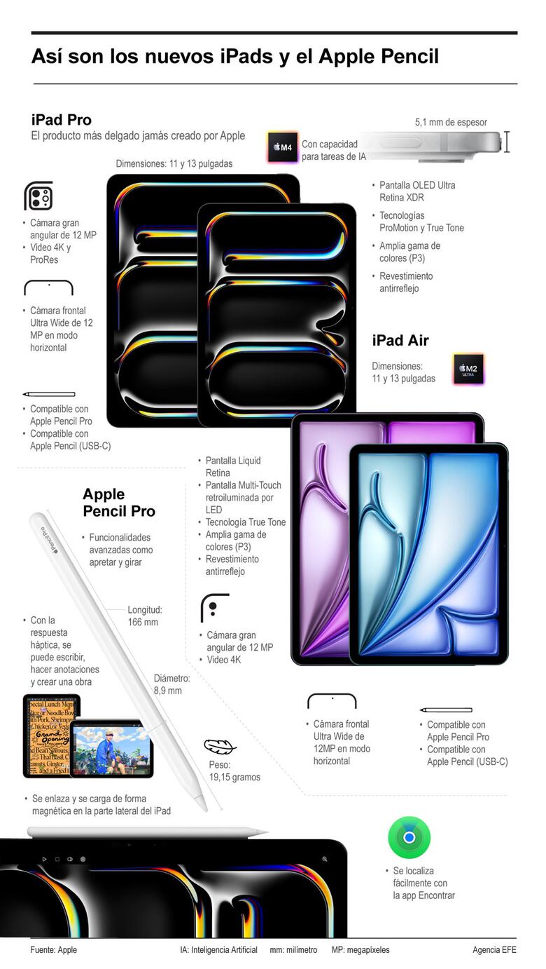 Así son los nuevos iPads y el Apple Pencil Pro