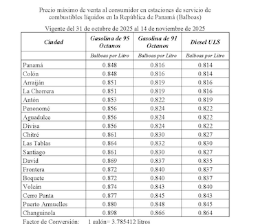 Atención: los precios de la gasolina bajarán a partir de este viernes 31 de octubre