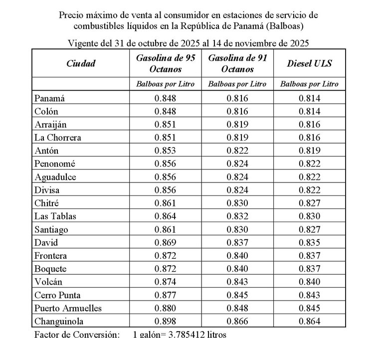 Atención: los precios de la gasolina bajarán a partir de este viernes 31 de octubre