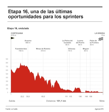 Enric Mas ante una semana que puede ser fantástica