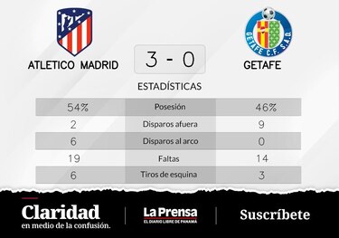 La puntería de Morata detrás de la victoria de Atlético de Madrid ante Getafe