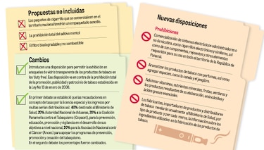 Ley antitabaco, entre omisiones y nuevas reglas