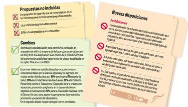 Ley antitabaco, entre omisiones y nuevas reglas