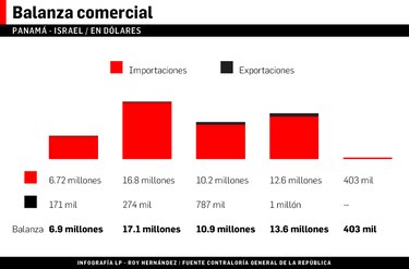 Innovación y tecnología, el interés de Panamá