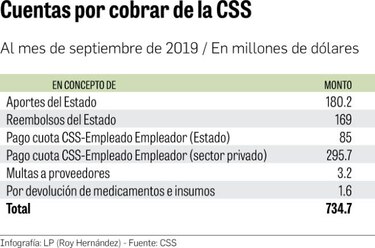 Presidente Cortizo se verá obligado a reformar pensiones