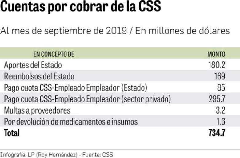 Presidente Cortizo se verá obligado a reformar pensiones