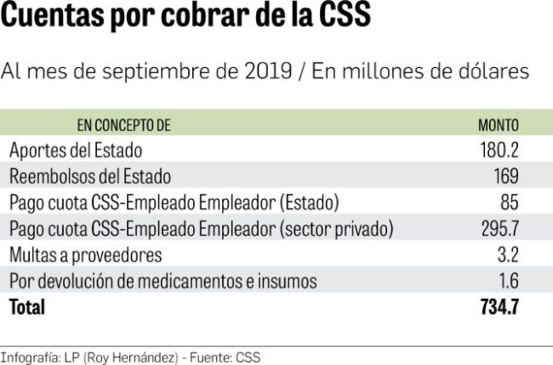 Presidente Cortizo se verá obligado a reformar pensiones