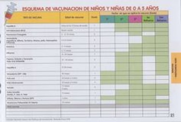 Una libreta para controlar el crecimiento de los niños