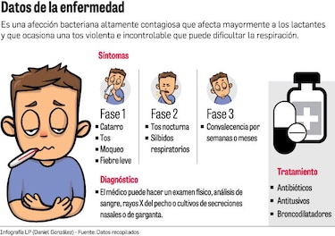 Tosferina cobra la vida de otro niño en la comarca Ngäbe Buglé