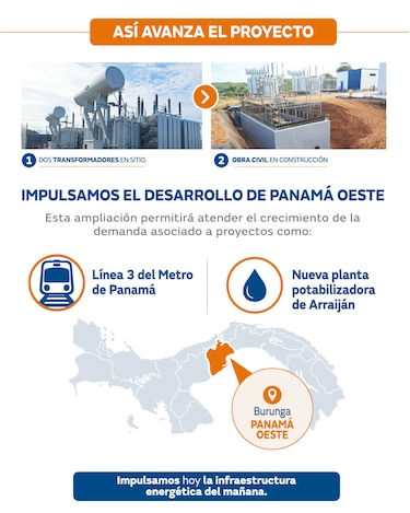 Panamá Oeste se prepara para el futuro energético