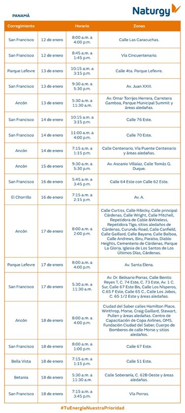 Trabajos de mantenimiento en la red eléctrica del 12 al 18 de enero 2026