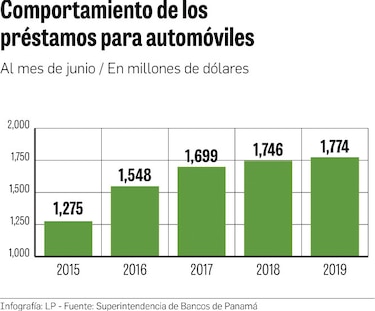 Extienden plazo para pago de préstamos