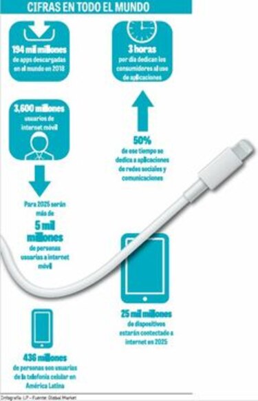 Las ‘apps’ panameñas se vuelven industria