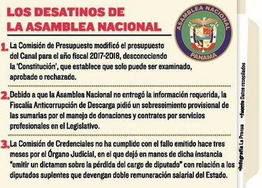 Exigen a diputados actuar con transparencia