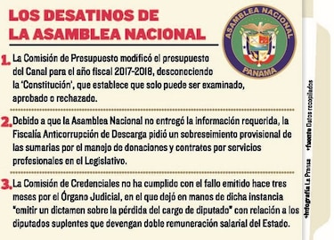 Exigen a diputados actuar con transparencia