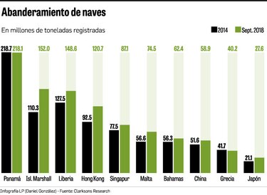 IARO rechaza nuevas firmas